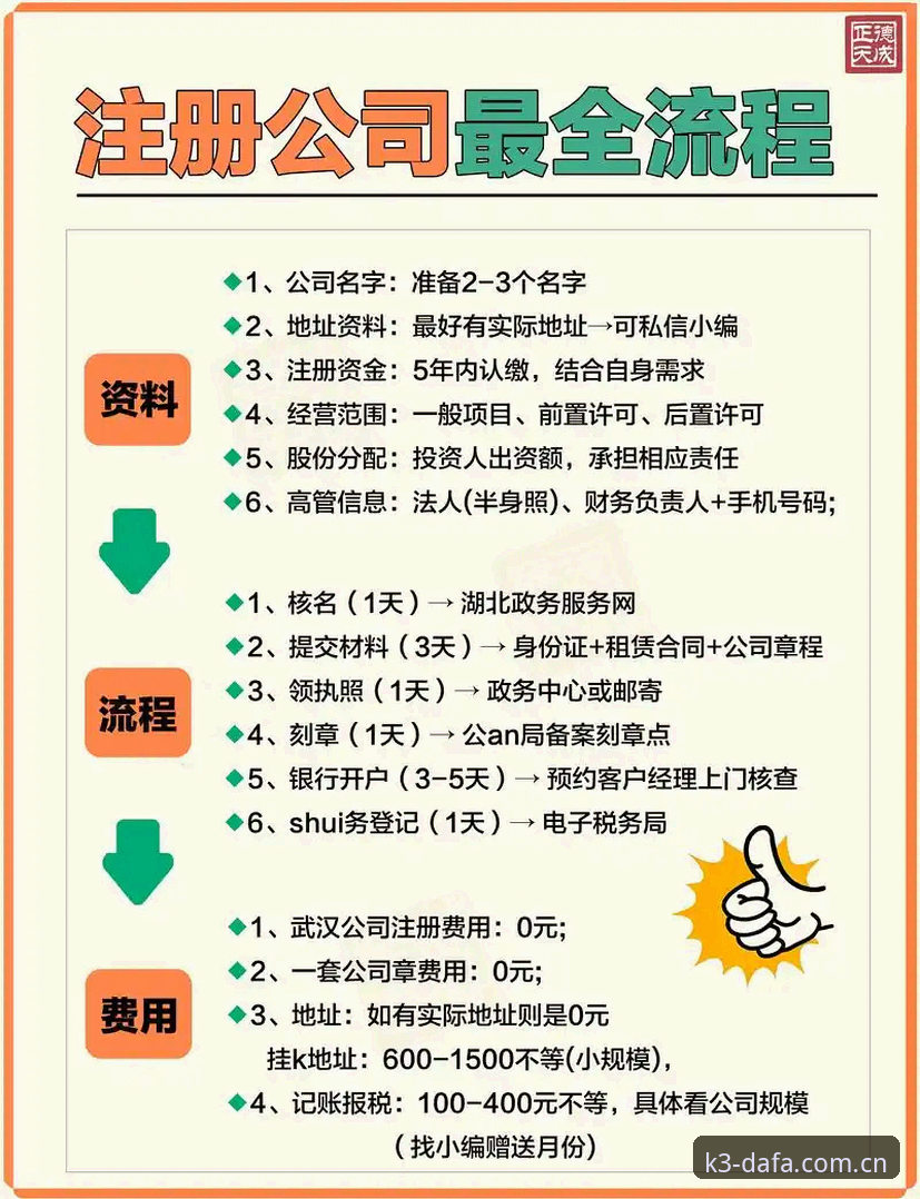 大发快三官网怎么注册？资深用户分享K3平台完整注册体验